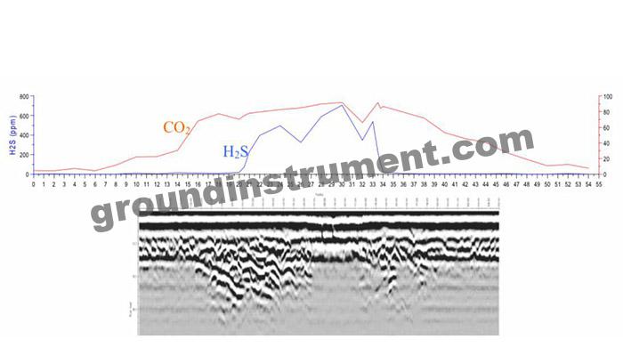 تحقیقات GPR و EM31 در یک دریچه گاز CO2